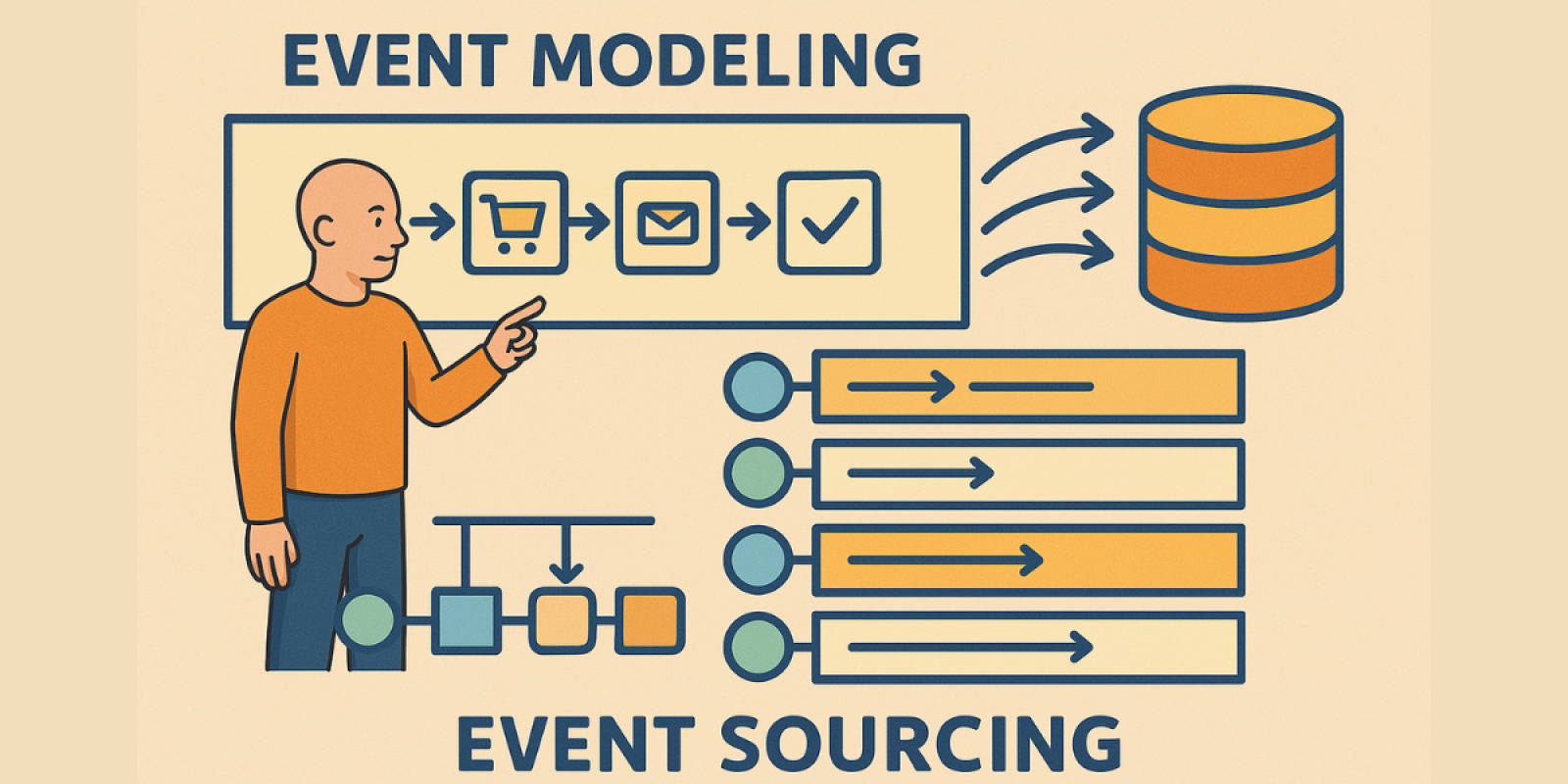 Event Modeling a Event Sourcing: Navrhujte systémy jinak